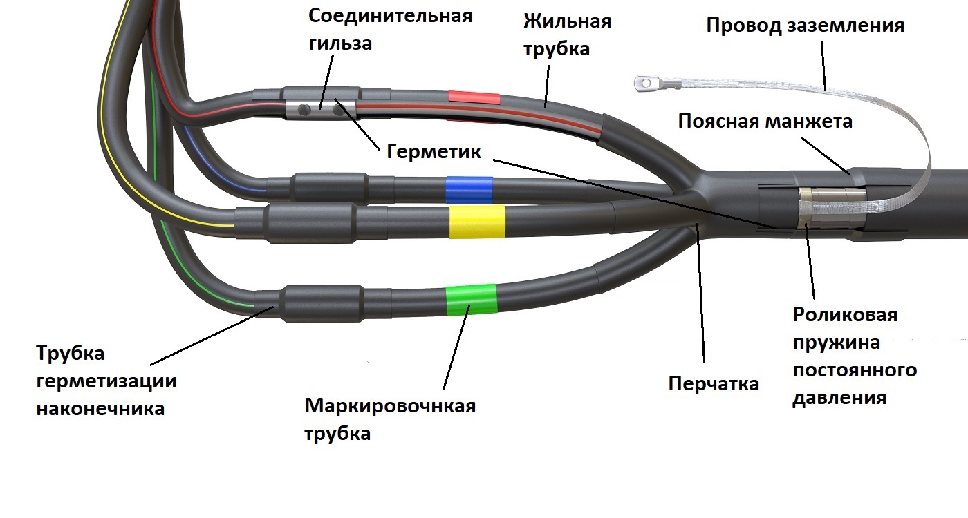 Соединение силового кабеля